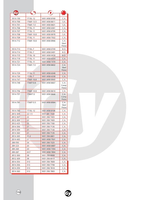 Air Spring Replacement Guide Air Spring Replacement Guide