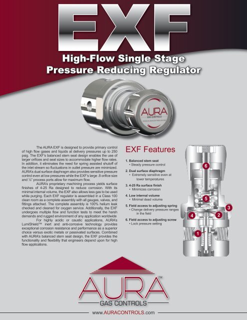 View Catalog Page - AURA Gas Controls