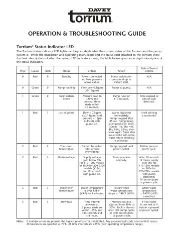 OPERATION & TROUBLESHOOTING GUIDE - Davey