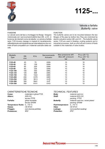 Valvola a farfalla Butterfly valve