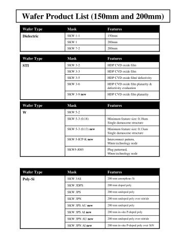 Wafer Product List (150mm and 200mm) - SKW Associates, Inc.