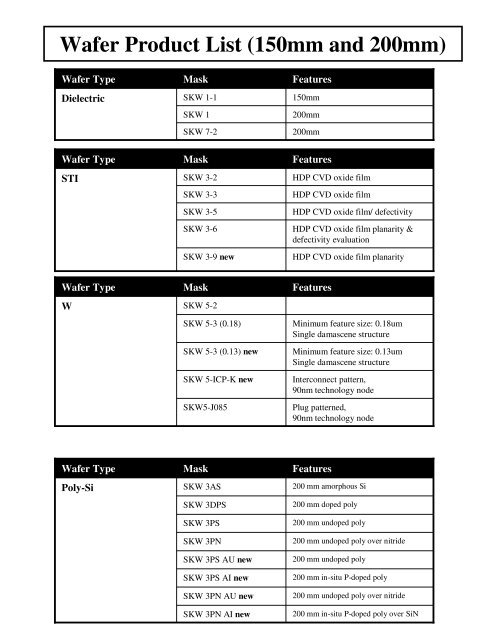 Wafer Product List (150mm and 200mm) - SKW Associates, Inc.