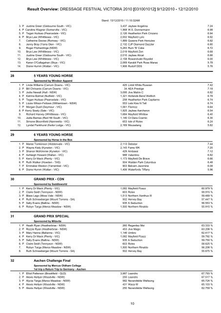 Results.pdf - Equestrian Victoria Events