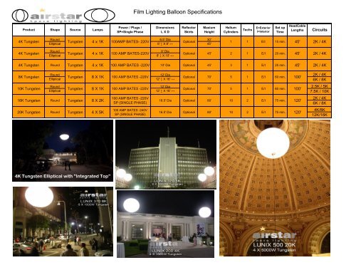 Film Lighting Balloon Specifications