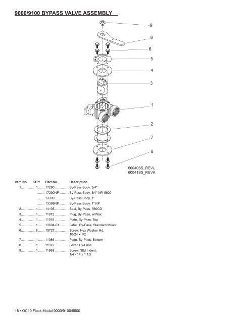 Fleck Model 9000/9100/9500 - Pentair Residential Filtration