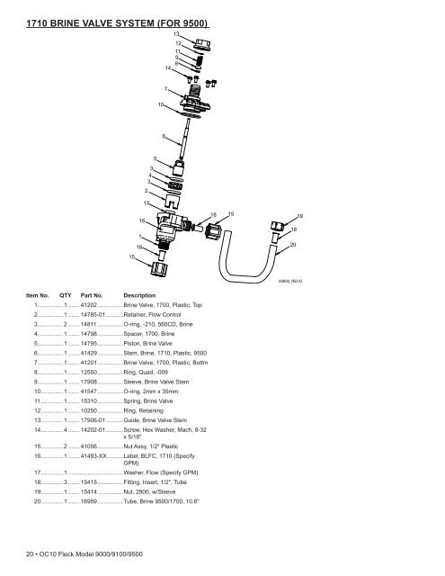 Fleck Model 9000/9100/9500 - Pentair Residential Filtration