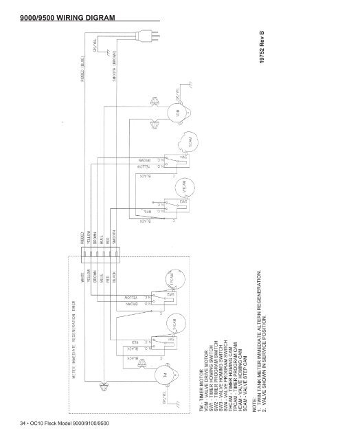 Fleck Model 9000/9100/9500 - Pentair Residential Filtration