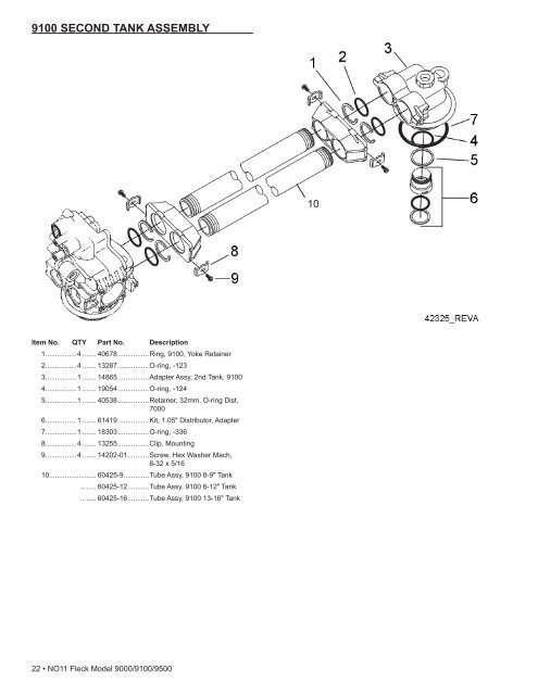 Fleck Model 9000/9100/9500 - Pentair Residential Filtration