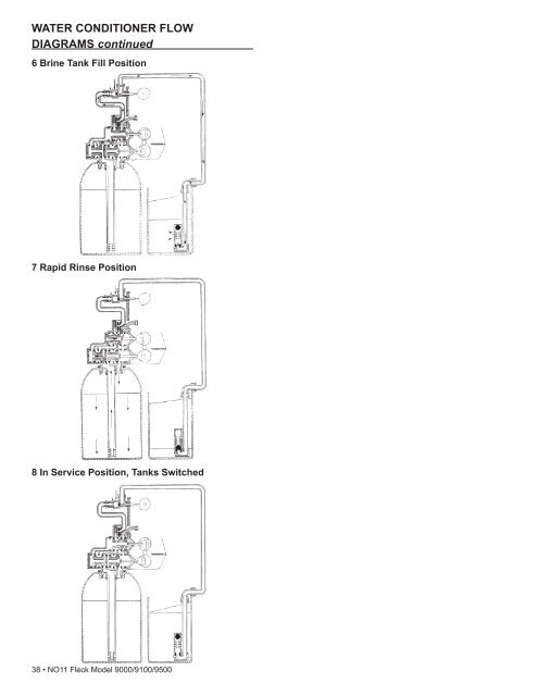 Fleck Model 9000/9100/9500 - Pentair Residential Filtration