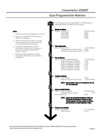 Cronometro 3200NT GuÃ­a ProgramaciÃ³n Maestra