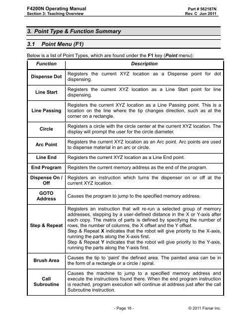 F4200N Manual - Fisnar.fr