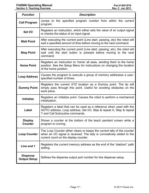 F4200N Manual - Fisnar.fr