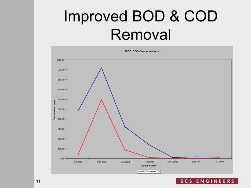 Managing and Treating Landfill Leachate