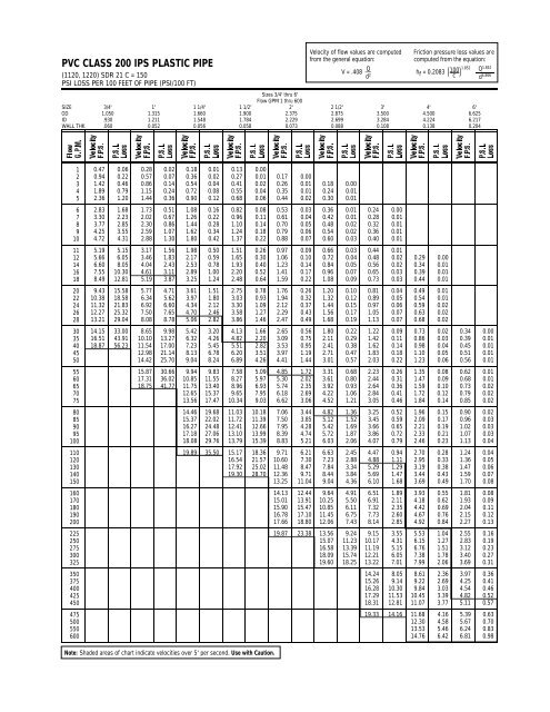 Schedule Pvc Chart