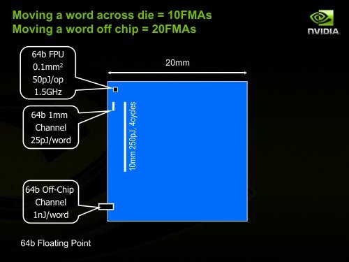 GPU Computing with CUDA