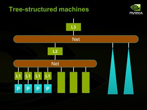 GPU Computing with CUDA