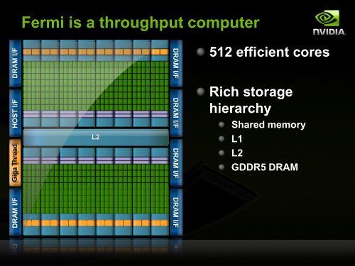 GPU Computing with CUDA