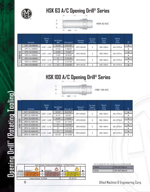 Straight Shank Revolution DrillÂ® Series - Allied Machine ...