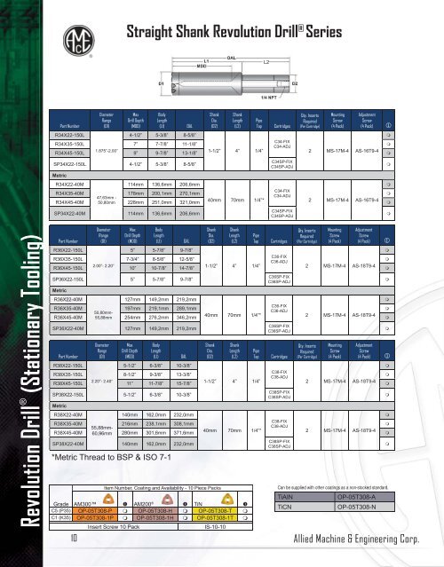 Straight Shank Revolution DrillÂ® Series - Allied Machine ...