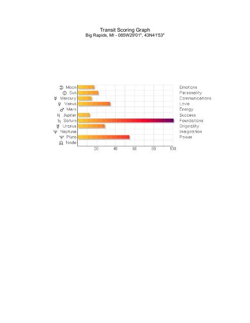 Transit Interpretation for - Matrix Software