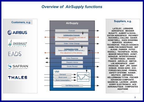 AirSupply, a BoostAeroSpace service, provided by SupplyOn ...