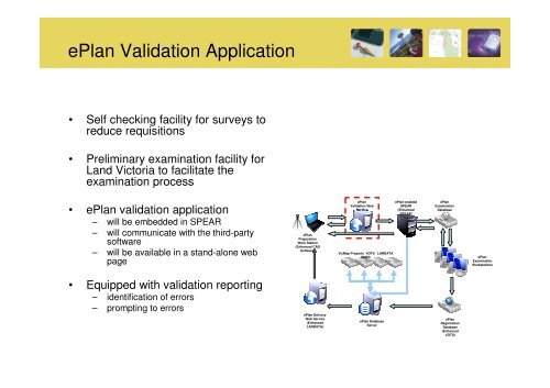 ePlan Workshop for Surveying Industry in Victoria - Spear