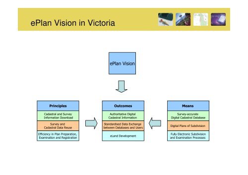 ePlan Workshop for Surveying Industry in Victoria - Spear