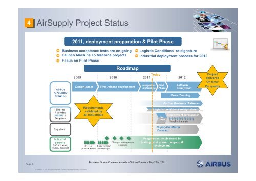 AirSupply Project - BoostAeroSpace
