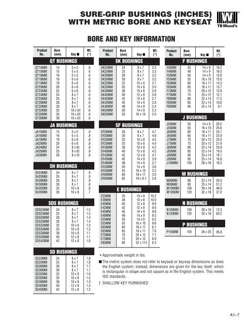 NEW WOOD/'S SURE-GRIP BUSHING SDS X 1 11//16/" BORE