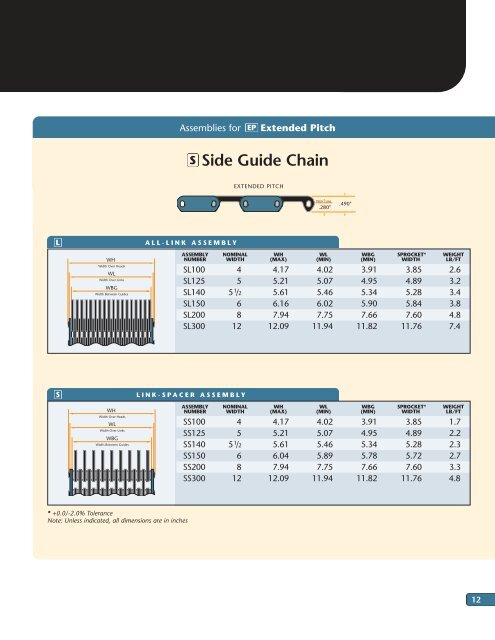 conveying chains - tecoStyle