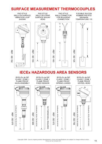 Thermocouple, RTD and Thermowell drawings