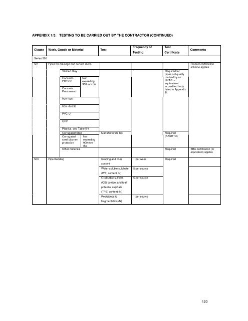 SECTION B - Derry City Council