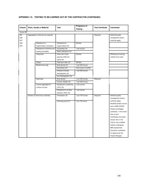 SECTION B - Derry City Council