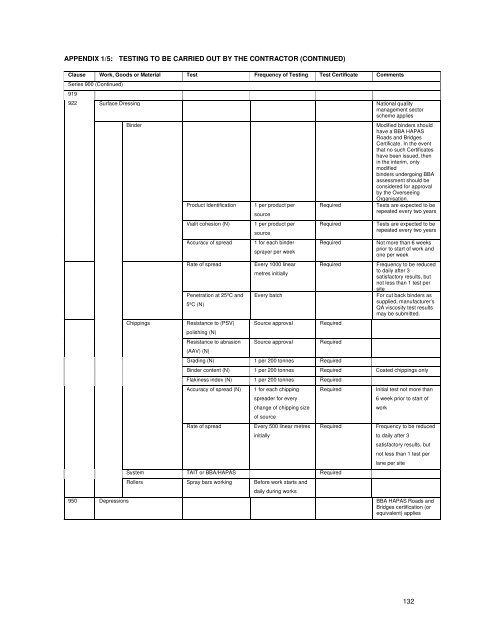 SECTION B - Derry City Council