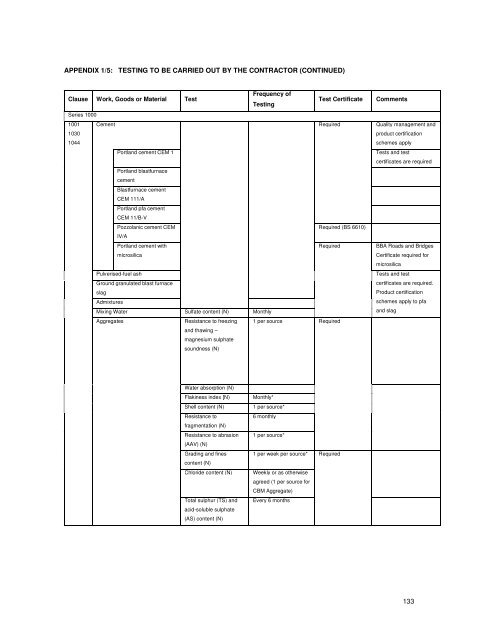 SECTION B - Derry City Council