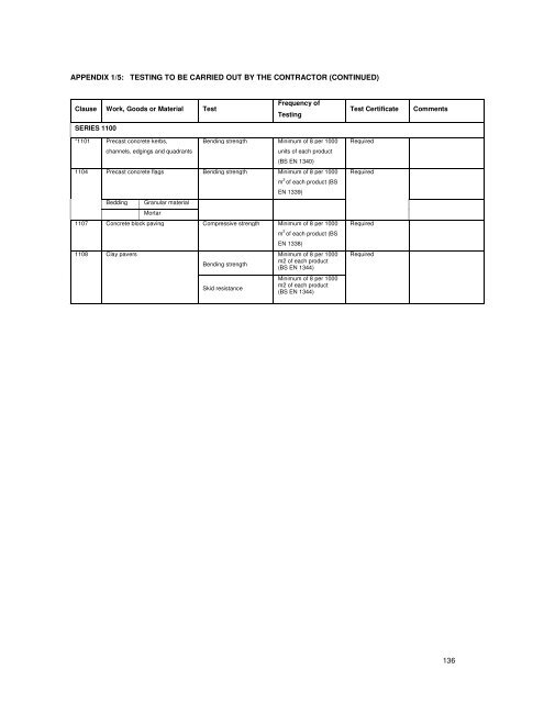 SECTION B - Derry City Council