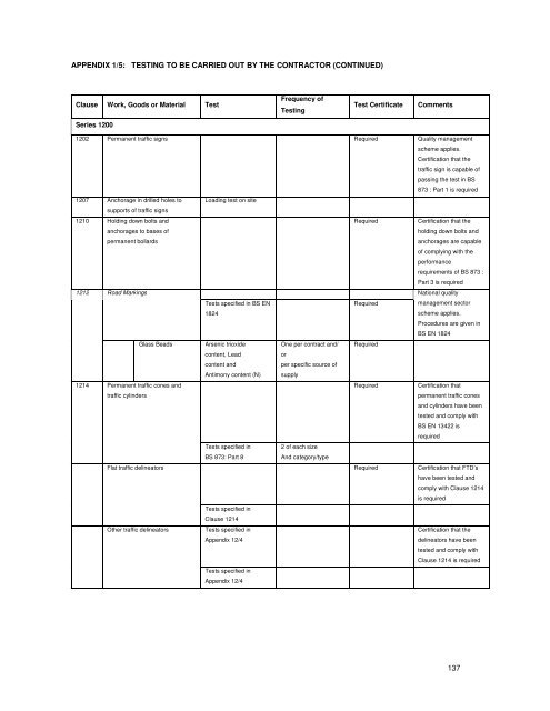 SECTION B - Derry City Council