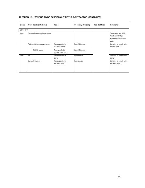 SECTION B - Derry City Council