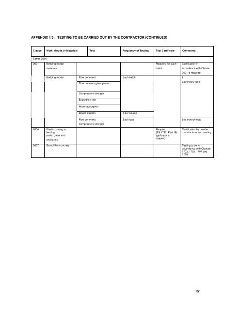 SECTION B - Derry City Council