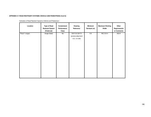 SECTION B - Derry City Council