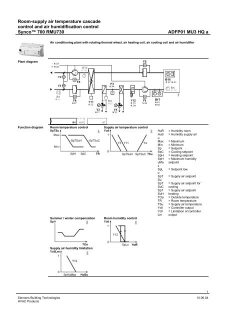 Room-supply air temperature cascade control and air ... - Siemens