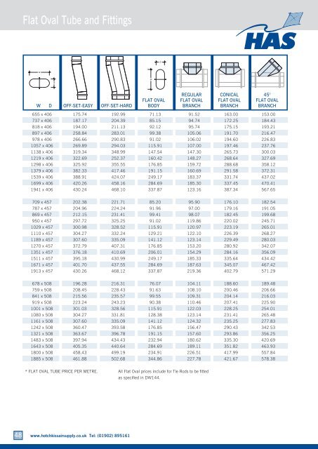 Issue Price List - Hotchkiss Air Supply