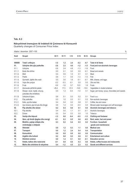 3 - 2012 - INSTAT