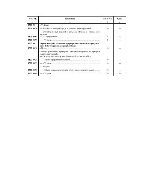 NOMENKLATURA E KOMBINUAR E MALLRAVE 2012 - INSTAT