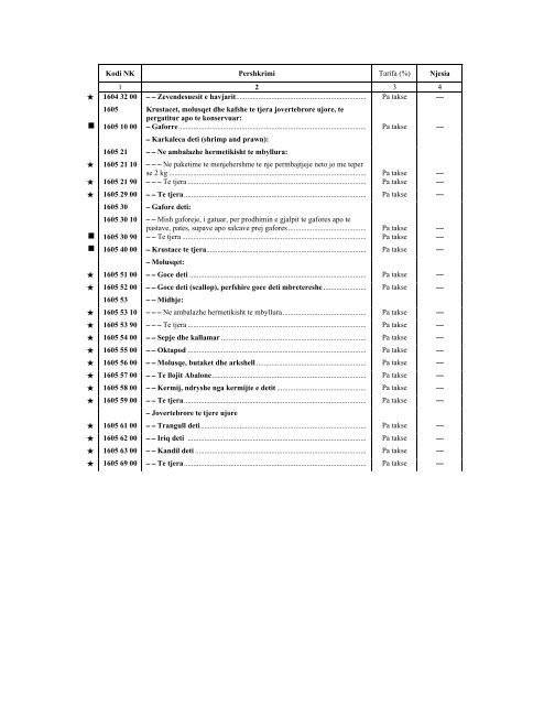 NOMENKLATURA E KOMBINUAR E MALLRAVE 2012 - INSTAT