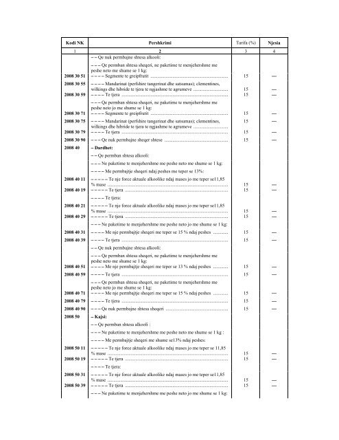 NOMENKLATURA E KOMBINUAR E MALLRAVE 2012 - INSTAT