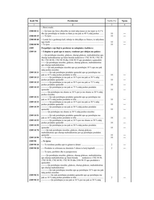 NOMENKLATURA E KOMBINUAR E MALLRAVE 2012 - INSTAT