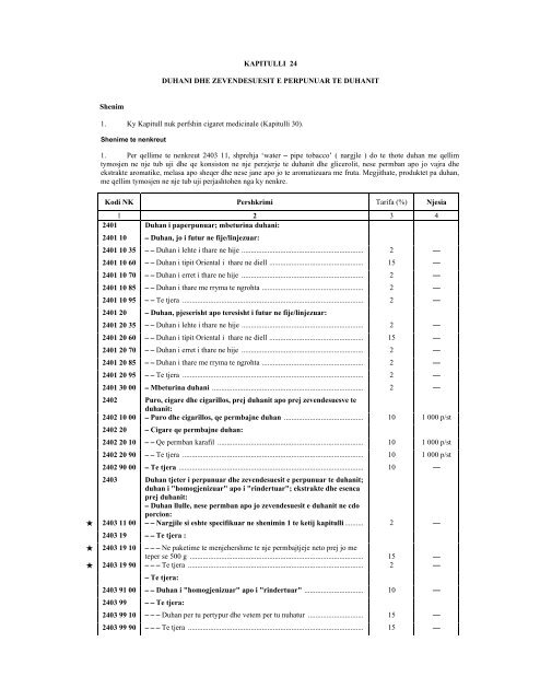 NOMENKLATURA E KOMBINUAR E MALLRAVE 2012 - INSTAT