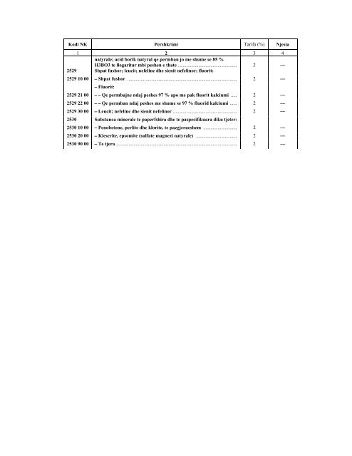 NOMENKLATURA E KOMBINUAR E MALLRAVE 2012 - INSTAT