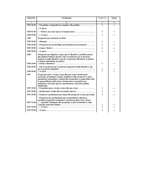 NOMENKLATURA E KOMBINUAR E MALLRAVE 2012 - INSTAT